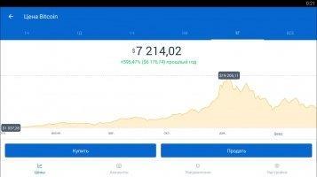 Coinbase 6.6.0